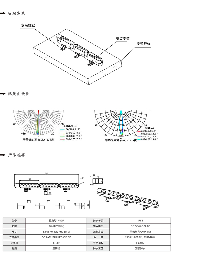 2019南益光電產(chǎn)品目錄-71_01.jpg